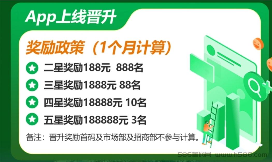 哇塞羊好多，首码，零撸，卷轴，亮点，每天推荐可分红， 无限代扶持2