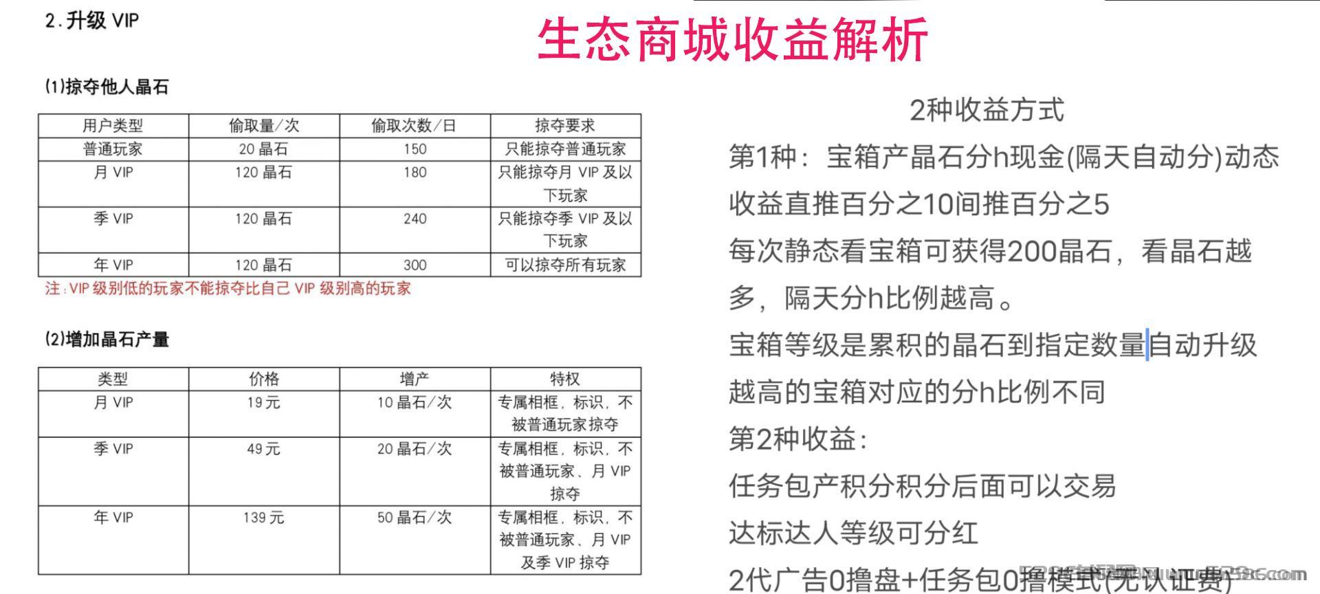 生态商城全新首码上线，2代广告分h0撸盘+任务包0撸卷轴模式(赠免费jio本)