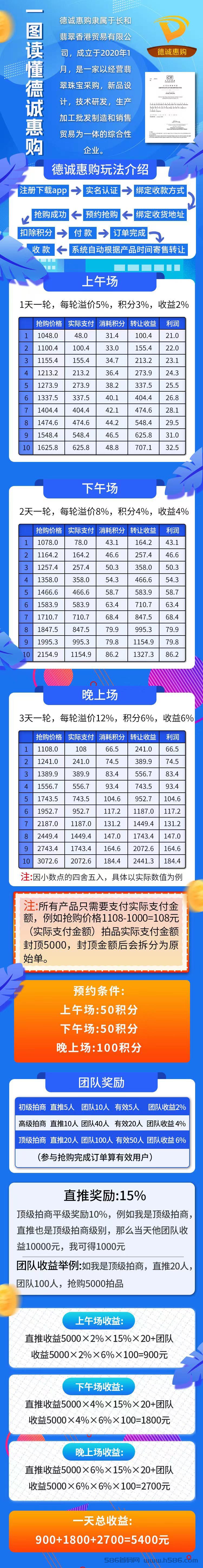 跨年项目 德诚惠购 竞拍模式 独特消单机制 小投资高回报 打破传统