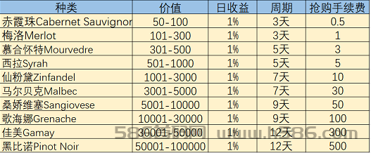 WineGo红酒链游，扶持对接公会，U本位打金，想赚U+我，招募大小团队长