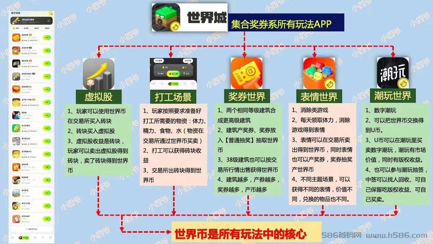 表情世界是真的吗？表情世界如何赚钱？表情世界协议脚本