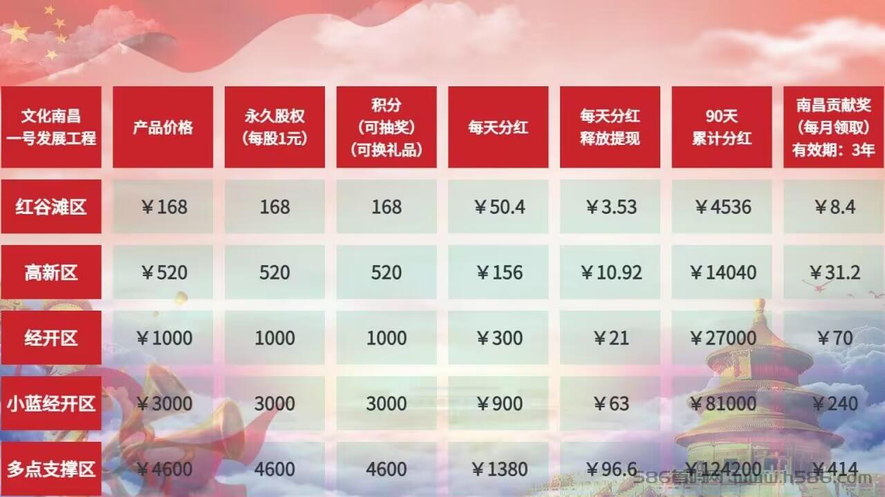 《文化南昌》上线一个多月了，依旧很稳！