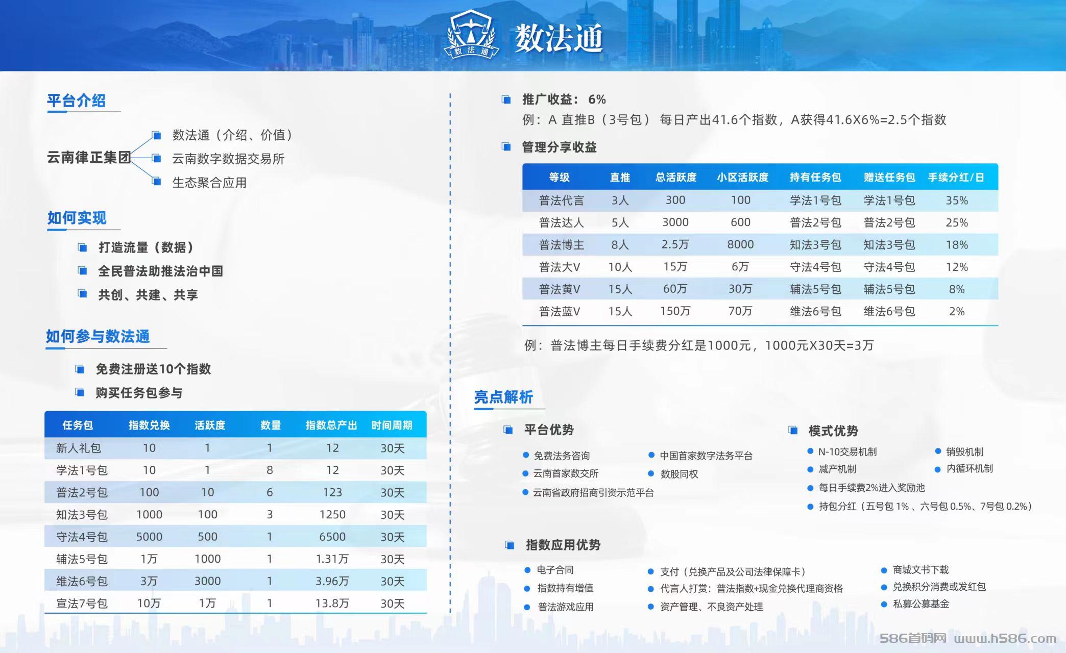 2023超级项目数法通，顶级项目首码来袭，2条线卷轴模式，无限代扶持