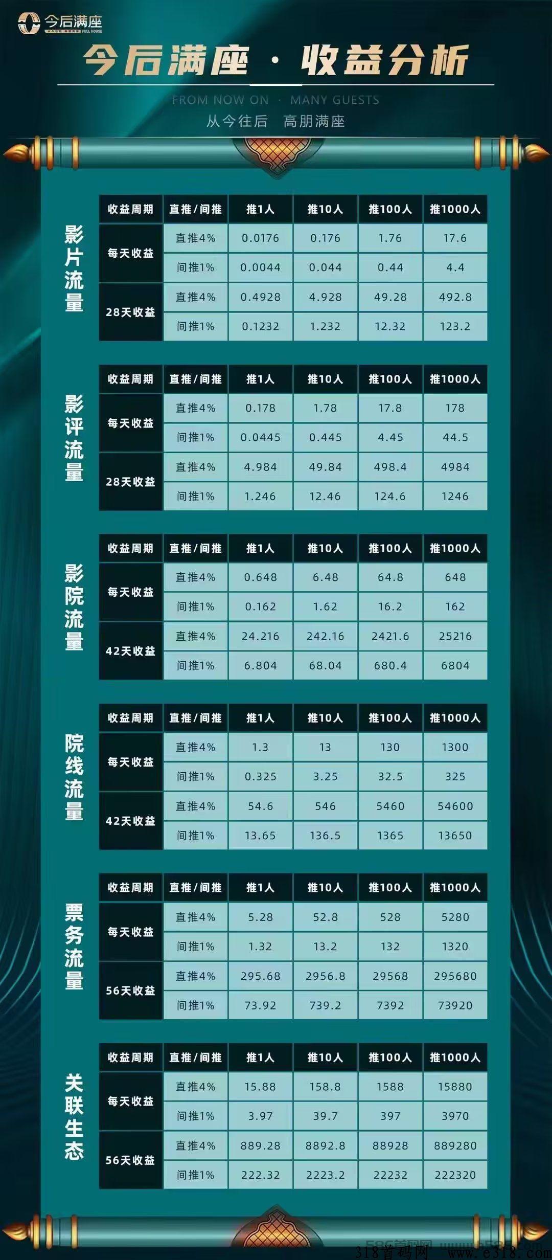 今后满座官方兜底25回收，免认证费