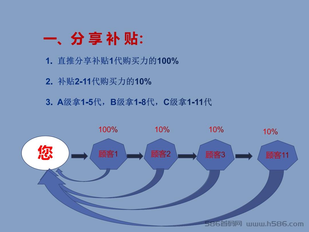 【青岛康尔】官方预热 拿牌直销公司 24日新模式上线 对接团队