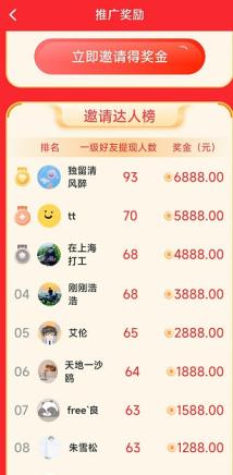 每天赚点app：全新升级，海量任务邀请奖励，高额排行榜！
