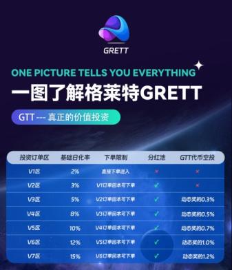 GREET格莱特：2023下半年王炸项目，各路大咖云集，首码上线