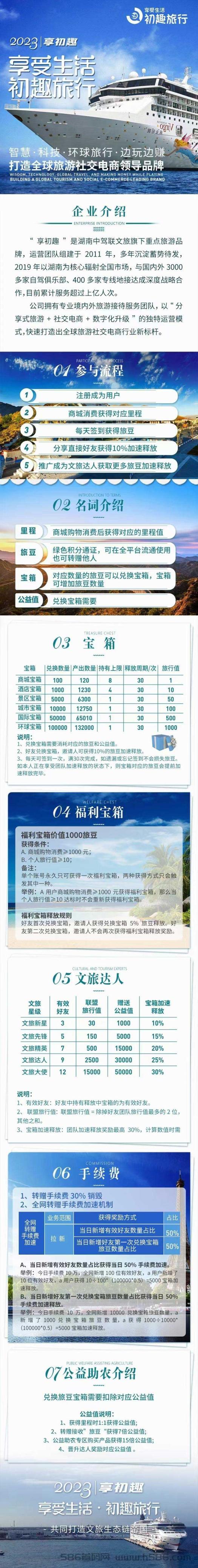 《享初趣》打造数字旅游品牌产业、下月上旬上线起航上车吃肉！