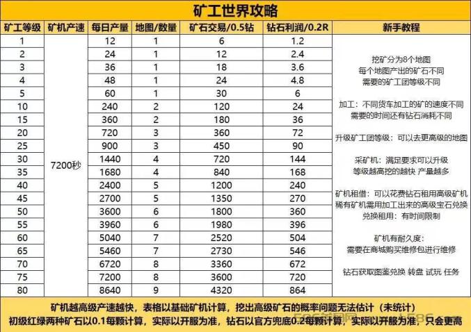 热门游戏项目《矿工世界》震撼登场！首码已出，激情开启！