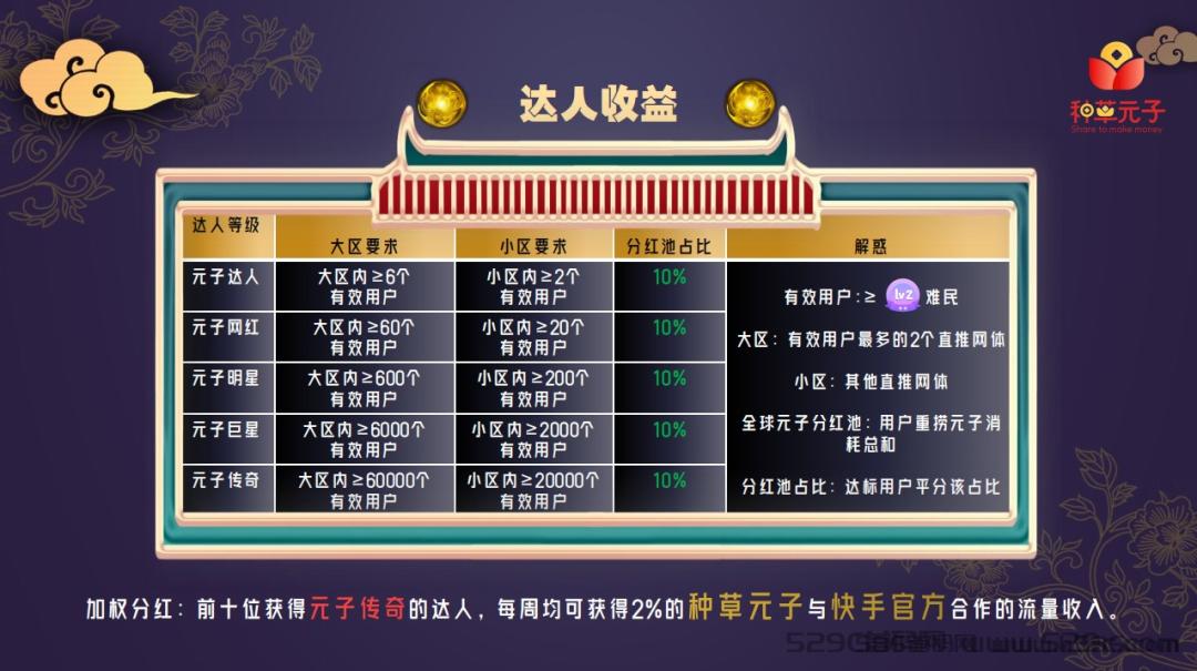 《种草元子》：即将上线，全网首发，机遇与共享盛宴，诚邀各团队长
