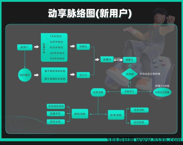 图片[7]-动享公测排线，三星大区兜底，**扶持对接-汇一线首码网