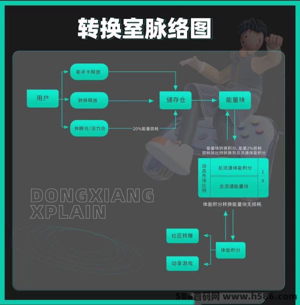图片[8]-动享公测排线，三星大区兜底，**扶持对接-汇一线首码网
