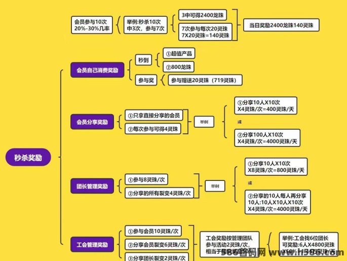 【灵创魔方】首創流量新玩法，注测就送奖励，实体助你实现梦想！-汇一线首码网