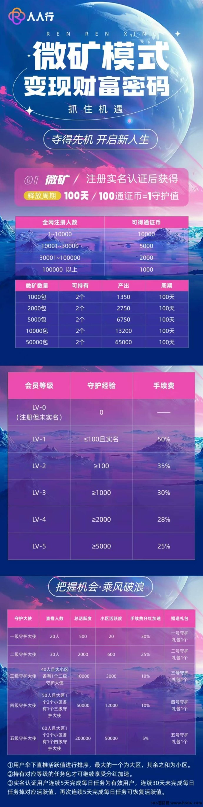 人人行：2024必玩项目，轻松上手，每天稳定赚！