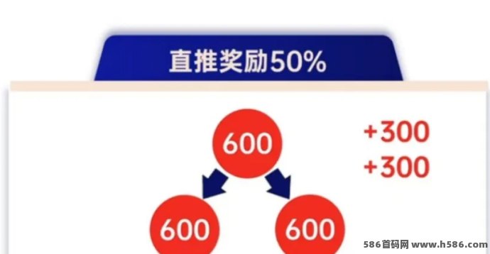 超级卖货系统新玩法！如何通过推荐和分虹轻松打造稳定收入来源！