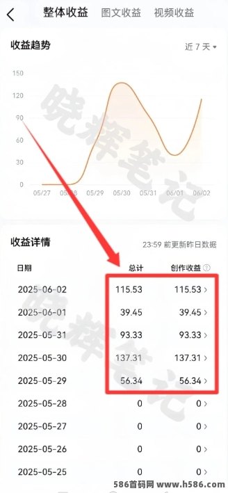2026今日头条微头条玩法实测：当天就能看见效益，仅需5-10分钟！