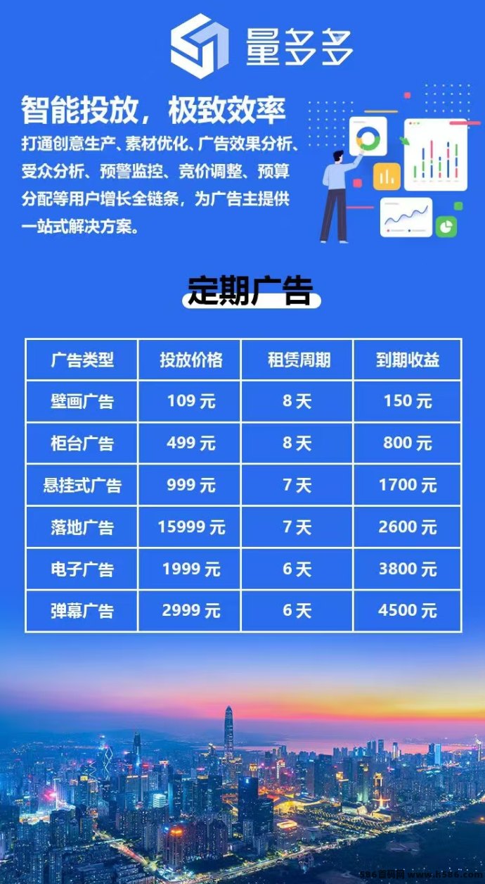 量多多广告收溢自动化平台，低门槛轻松赚米，广告设备叠加回报高！