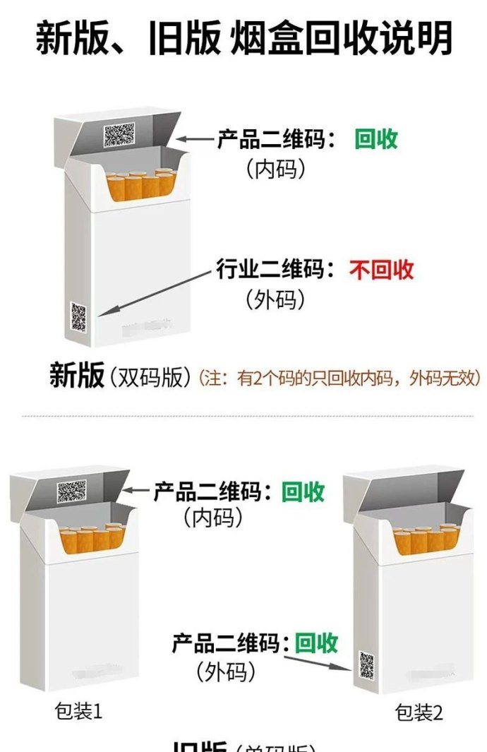 烟盒与瓶盖回收新玩法：零投入、轻松操作赚零花钱！