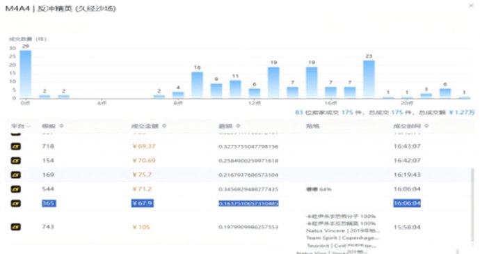 2025年稳定掘金项目：CS2、YouTube与聚合APP三大硬核项目！
