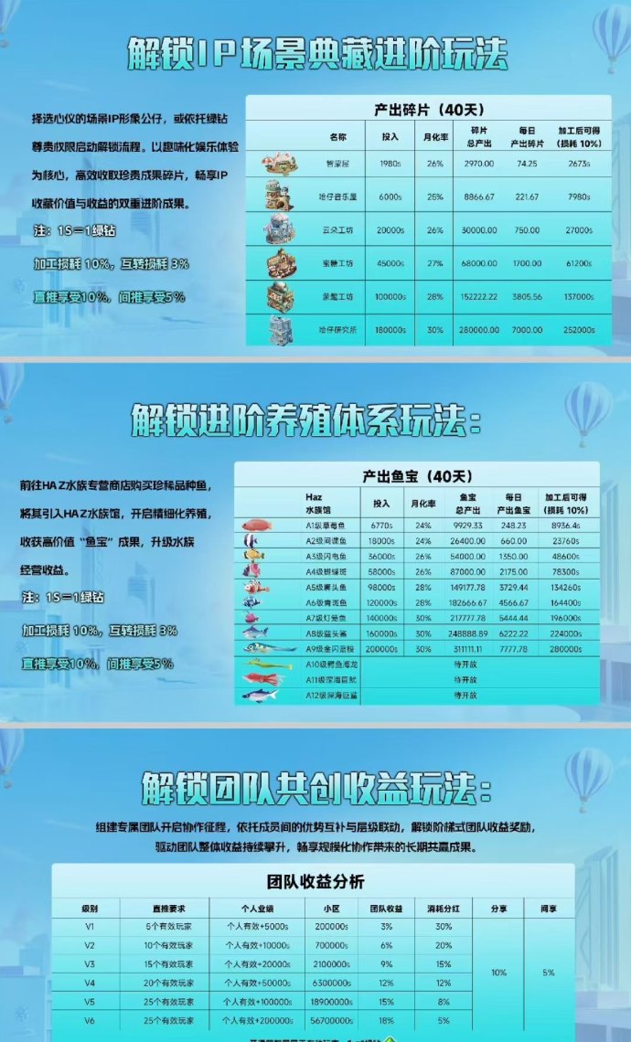 米哈时代全解析：火爆上线，实体产业+手游生态，轻松开启沉浸式收溢！