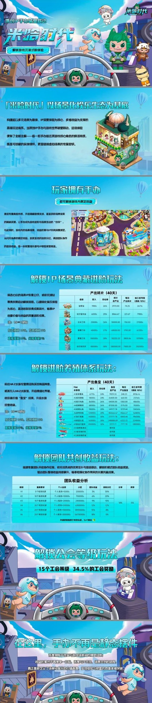 米哈时代跨年黑马：25号开放，扶持拉满，抢占先机！