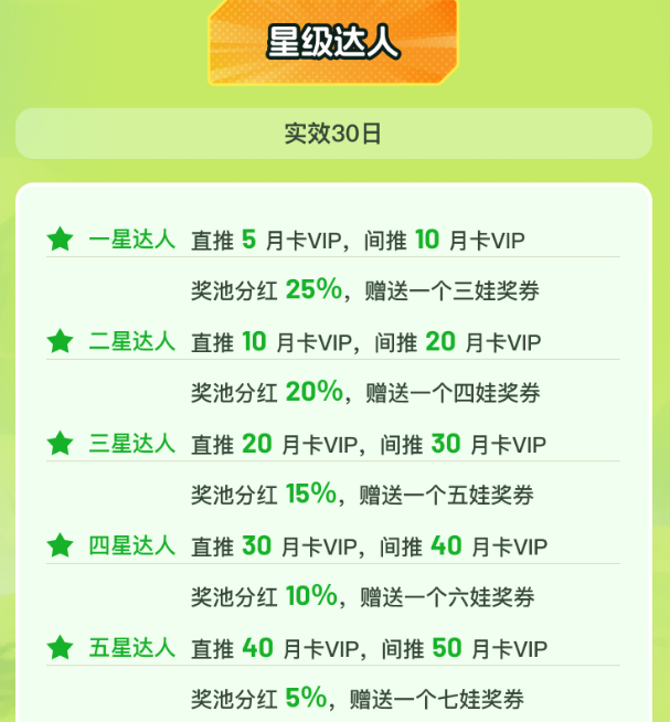 葫娃兄弟9月30号上线：趣味抽礼+爬墙模式，告别试玩！