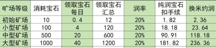 矿业晶途震撼公测：轻松躺赚宝石，月收溢轻松提升！