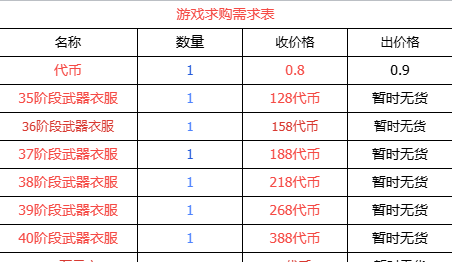 传奇手游新体验：六大陆稳产代b，长久耐玩才是真传奇