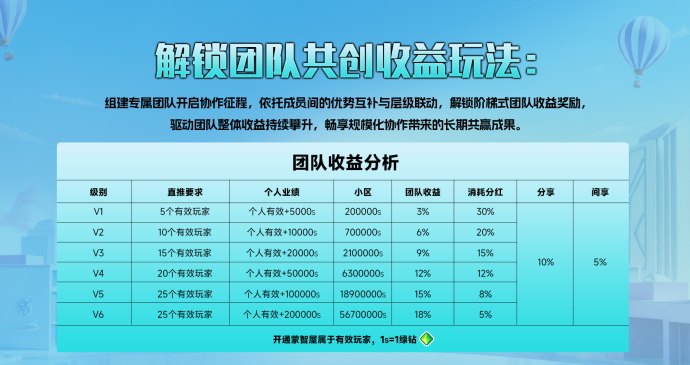 米哈时代上线！9月25日重磅启动，扶持福利拉满，团队对接火热进行中！