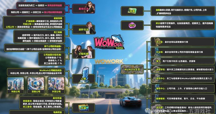 养成链游新体验WoWork：零撸投简历玩法，轻松赚金园寄售变现