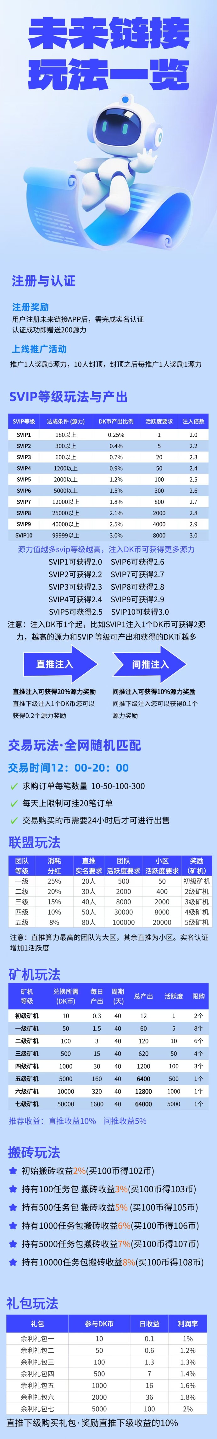 未来链接自动排线开启5星大区，28号上线送源力+产出DK，轻松布局多玩法收溢！