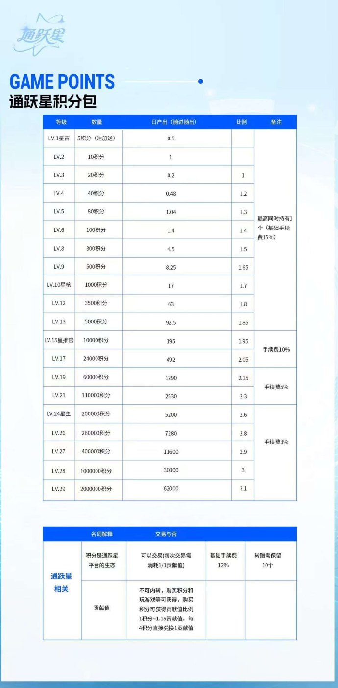 绿通商城：线下实体+零撸，开启稳定盈利新模式
