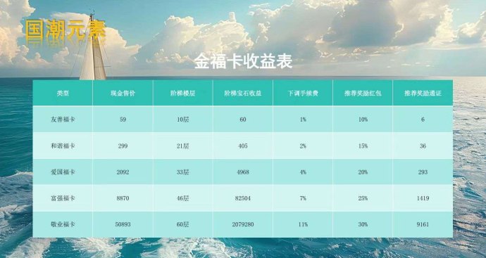 国潮宝石版首码上线：白捡2000宝石，轻松赚取高额收溢！