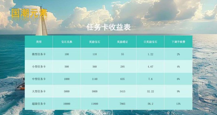 国潮宝石版首码上线：白捡2000宝石，轻松赚取高额收溢！