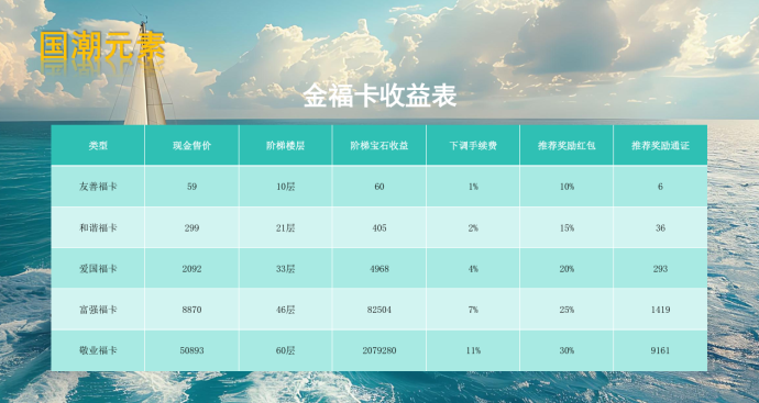 国潮宝石版新贵来袭：零撸+实物+收溢，公测抢先体验攻略！