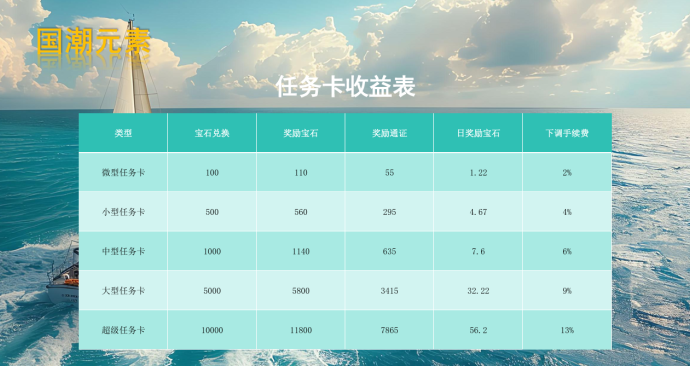 国潮宝石版新贵来袭：零撸+实物+收溢，公测抢先体验攻略！
