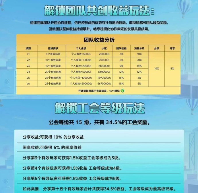 米哈时代上线：原创IP+实体产业联动，线上线下全域互动，团队扶持助力长期发展
