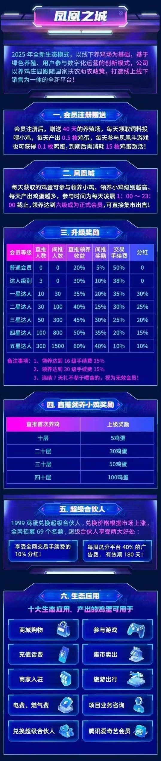 凤凰之城：养鸡体验，实体养殖结合线上生态多重玩法