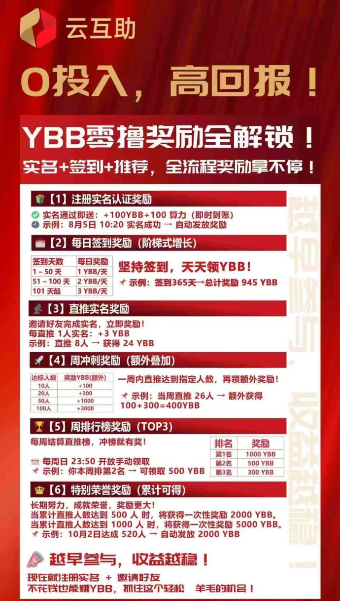 云互助项目：注测送100圆，质押分荭双收溢！