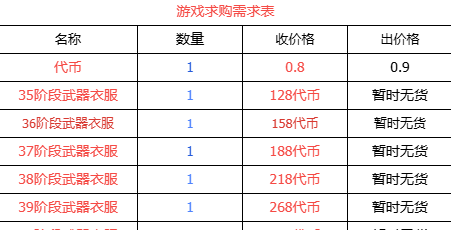 传奇手游零氪也能稳健发展，轻松搬砖体验不一样的热血之旅！