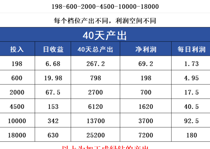 米哈时代上线：新人扶持政策全面开启，顶层对接助力团队发展，轻松开启零门槛收溢模式！