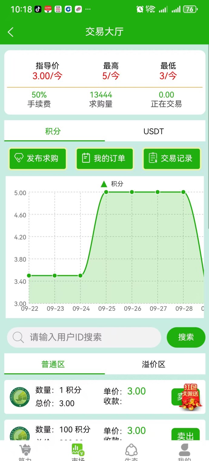 绿动GEC3.0刚上线，免费实名0撸赚米，市场5米一个，抓紧上车！