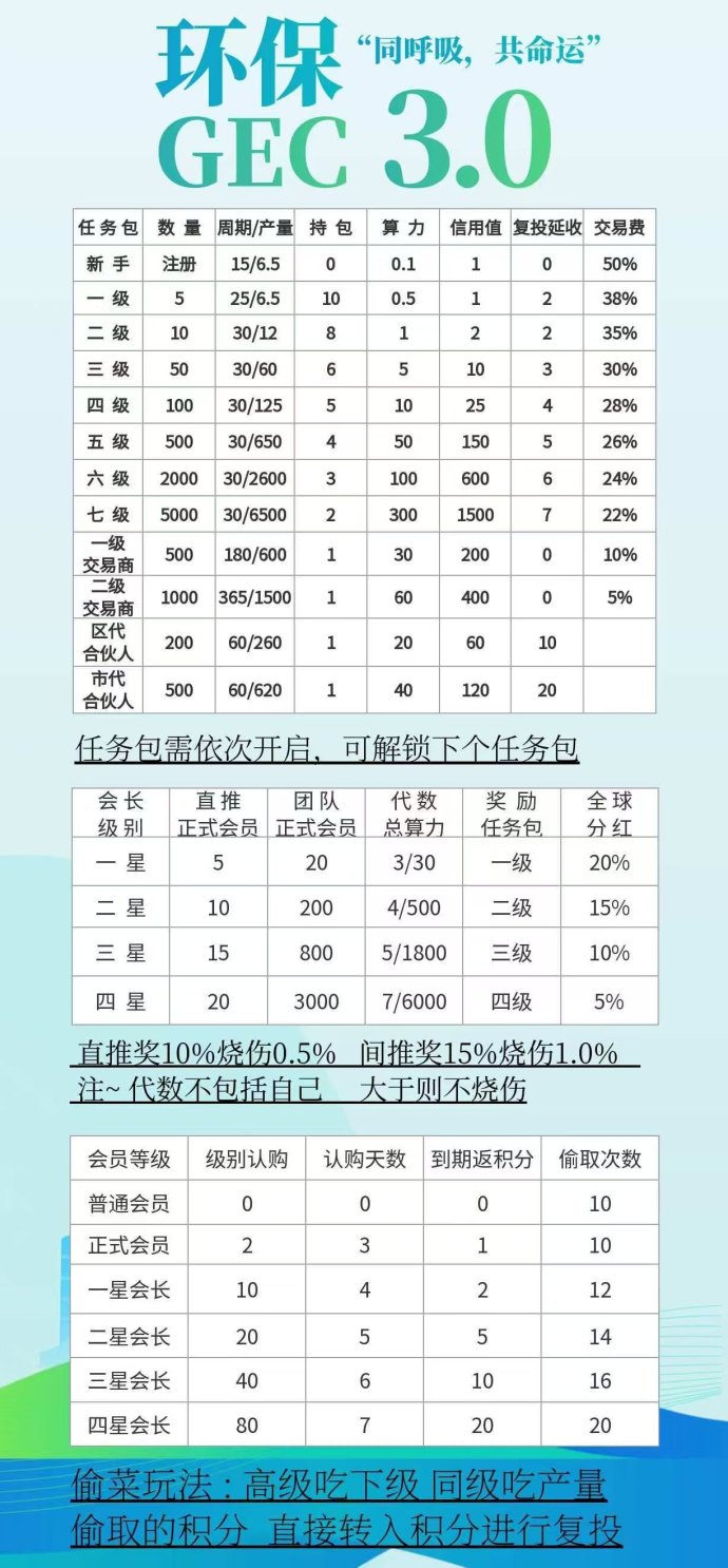 绿动GEC3.0刚上线，免费实名0撸赚米，市场5米一个，抓紧上车！
