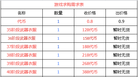 传奇手游热血再现：装备全靠打，真实爆率点燃激情
