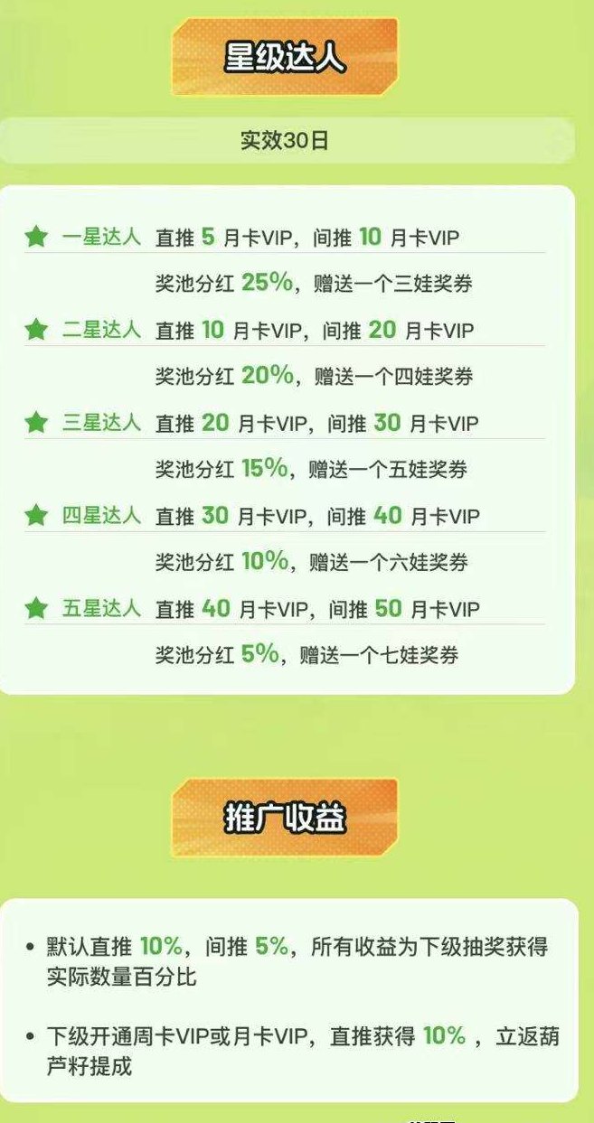 萌娃兄弟首码上线：团队扶持加持，每日轻松看广告赚米！