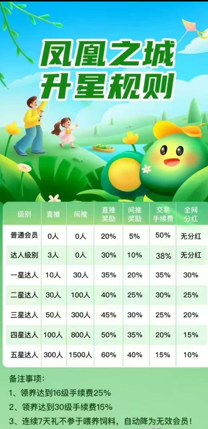 凤凰城首码：养鸡蛋赚稳定收溢！