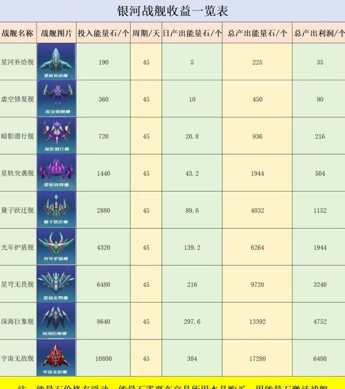 矿业先锋：打造星际战舰舰队，开启财富与荣耀的探险之旅