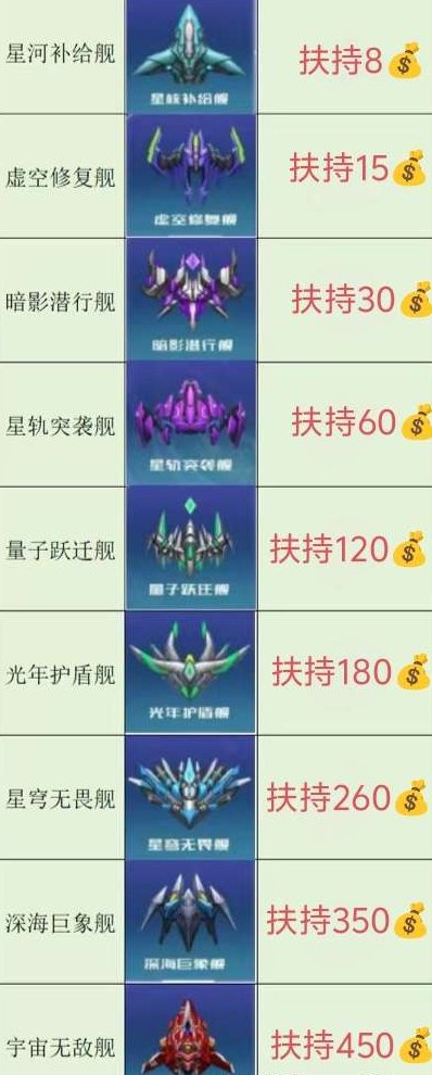 矿业先锋：打造星际战舰舰队，开启财富与荣耀的探险之旅