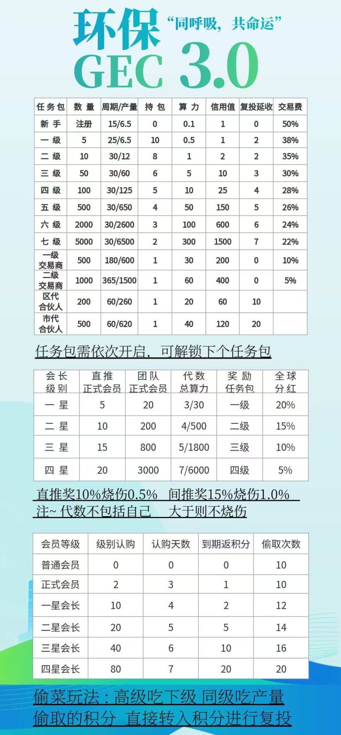 地球之友GEC环保3.0新体验，稳定增值，开磐3米起！