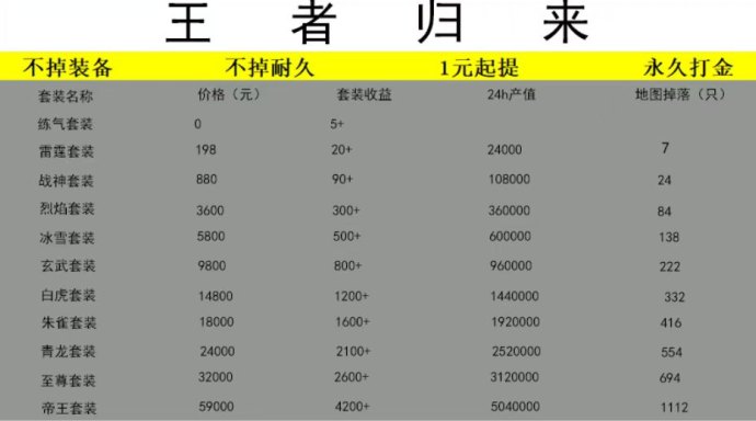 传奇日结项目来袭！0撸自动褂机，安卓电脑都能玩，日赚5-4000+轻松到！